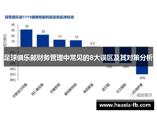 足球俱乐部财务管理中常见的8大误区及其对策分析