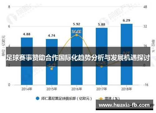 足球赛事赞助合作国际化趋势分析与发展机遇探讨
