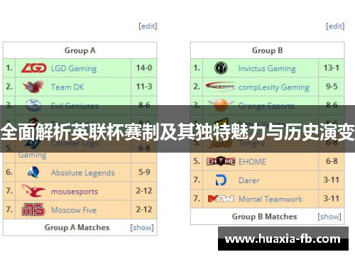 全面解析英联杯赛制及其独特魅力与历史演变