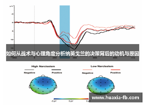 如何从战术与心理角度分析纳英戈兰的决策背后的动机与原因