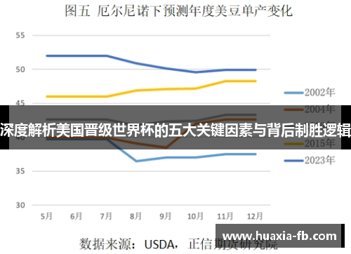 深度解析美国晋级世界杯的五大关键因素与背后制胜逻辑 深度解析美国晋级世界杯的五大关键因素与背后制胜逻辑