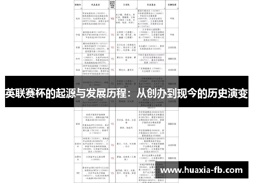 英联赛杯的起源与发展历程：从创办到现今的历史演变