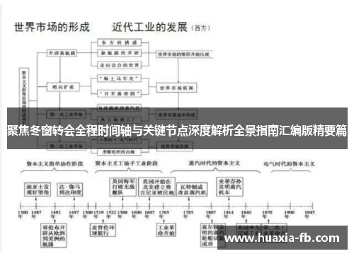 聚焦冬窗转会全程时间轴与关键节点深度解析全景指南汇编版精要篇