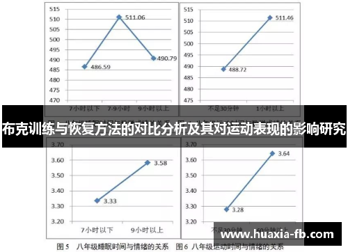 布克训练与恢复方法的对比分析及其对运动表现的影响研究