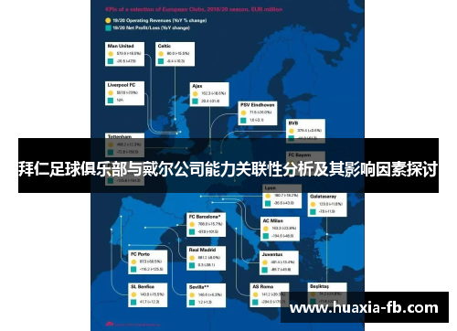 拜仁足球俱乐部与戴尔公司能力关联性分析及其影响因素探讨