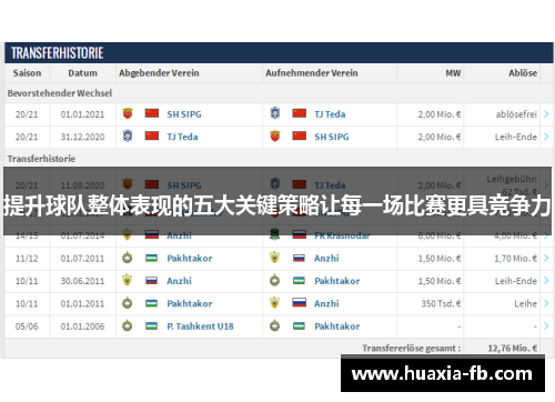 提升球队整体表现的五大关键策略让每一场比赛更具竞争力 提升球队整体表现的五大关键策略让每一场比赛更具竞争力