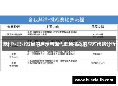 奥利塞职业发展的启示与现代职场挑战的应对策略分析 奥利塞职业发展的启示与现代职场挑战的应对策略分析