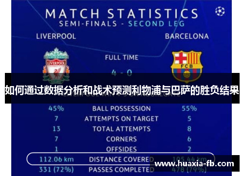 如何通过数据分析和战术预测利物浦与巴萨的胜负结果