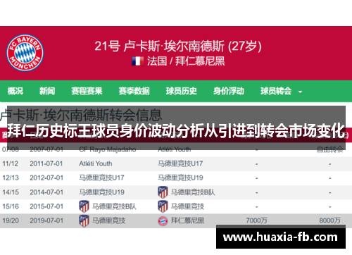 拜仁历史标王球员身价波动分析从引进到转会市场变化