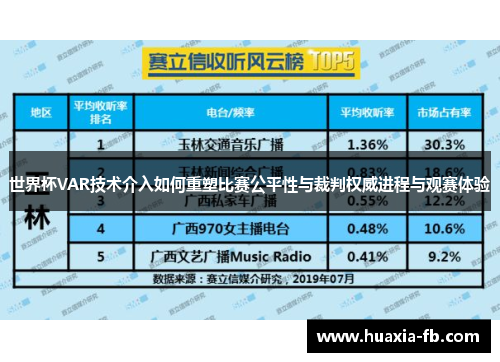 世界杯VAR技术介入如何重塑比赛公平性与裁判权威进程与观赛体验