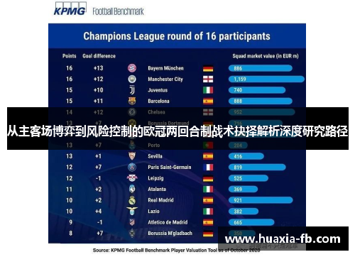 从主客场博弈到风险控制的欧冠两回合制战术抉择解析深度研究路径 从主客场博弈到风险控制的欧冠两回合制战术抉择解析深度研究路径