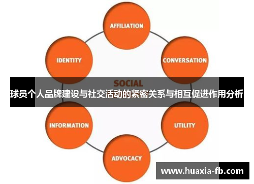 球员个人品牌建设与社交活动的紧密关系与相互促进作用分析 球员个人品牌建设与社交活动的紧密关系与相互促进作用分析