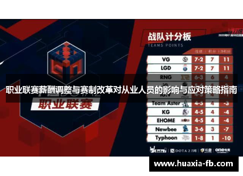 职业联赛薪酬调整与赛制改革对从业人员的影响与应对策略指南 职业联赛薪酬调整与赛制改革对从业人员的影响与应对策略指南