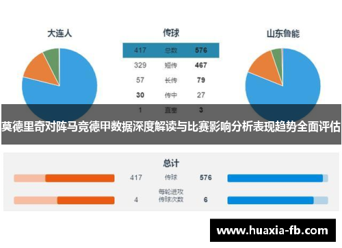 莫德里奇对阵马竞德甲数据深度解读与比赛影响分析表现趋势全面评估