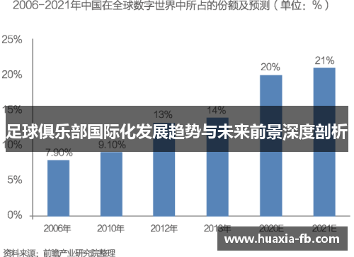 足球俱乐部国际化发展趋势与未来前景深度剖析