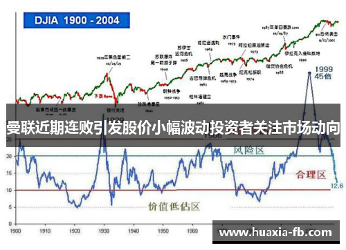 曼联近期连败引发股价小幅波动投资者关注市场动向